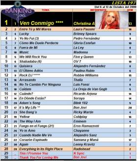 Ranking 197 de 2000